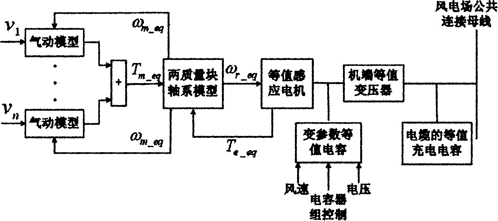 Variable-parameter capacitance compensation equivalent modeling method for wind power station of constant-speed wind power unit at fluctuating air speed