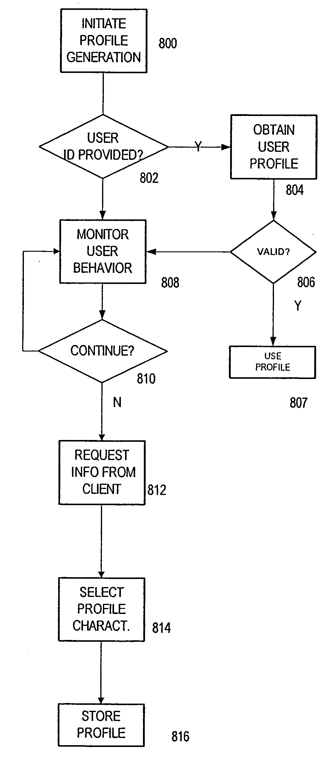 Digital audio/video recorders with user specific predictive buffering