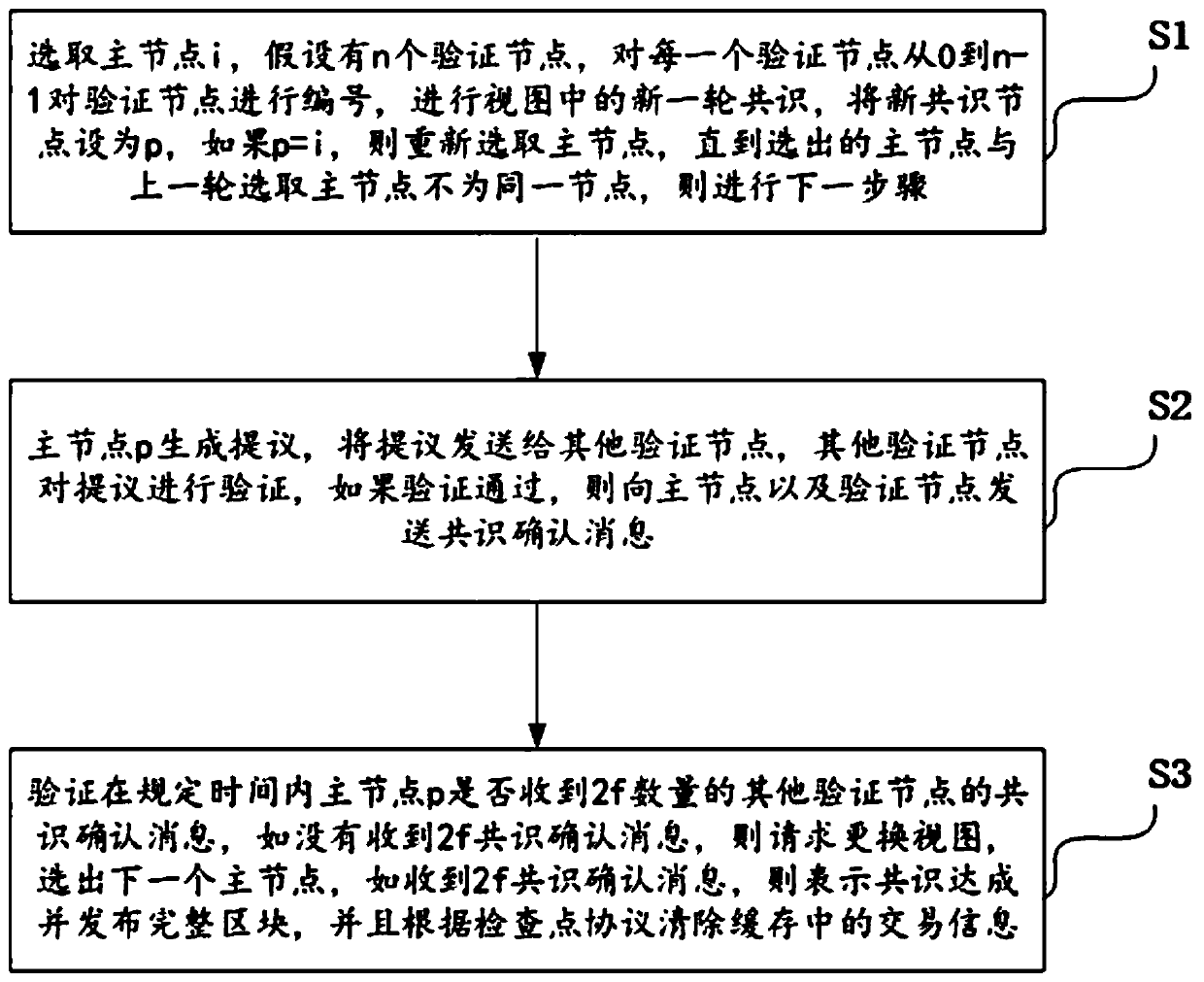 PBFT consensus system and method based on reputation value