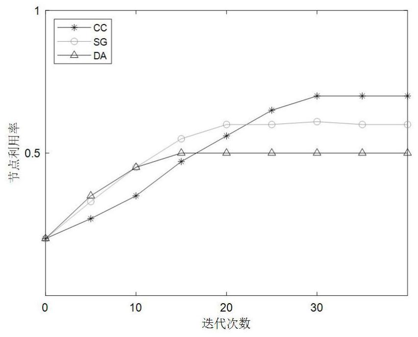 Multi-user slice resource allocation method based on competitive game