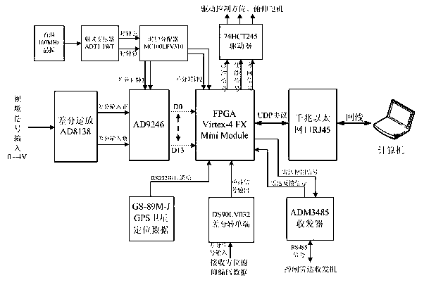 Control device and control method for meteorological radar signal processing