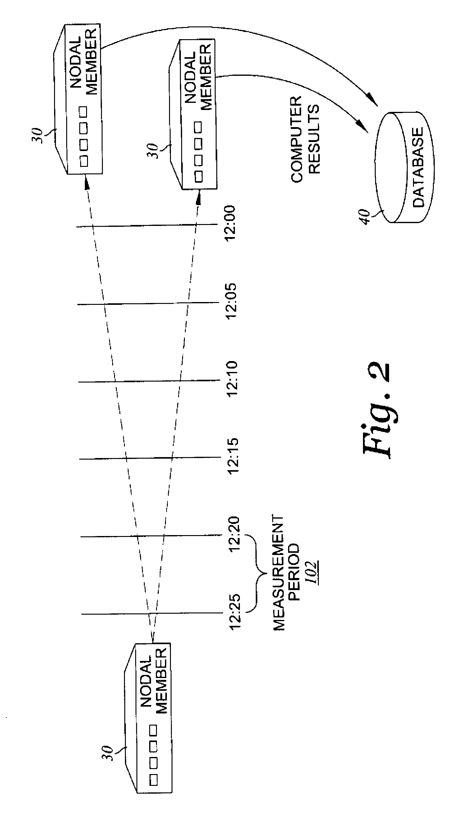 System and method for facilitating carrier ethernet performance and quality measurements