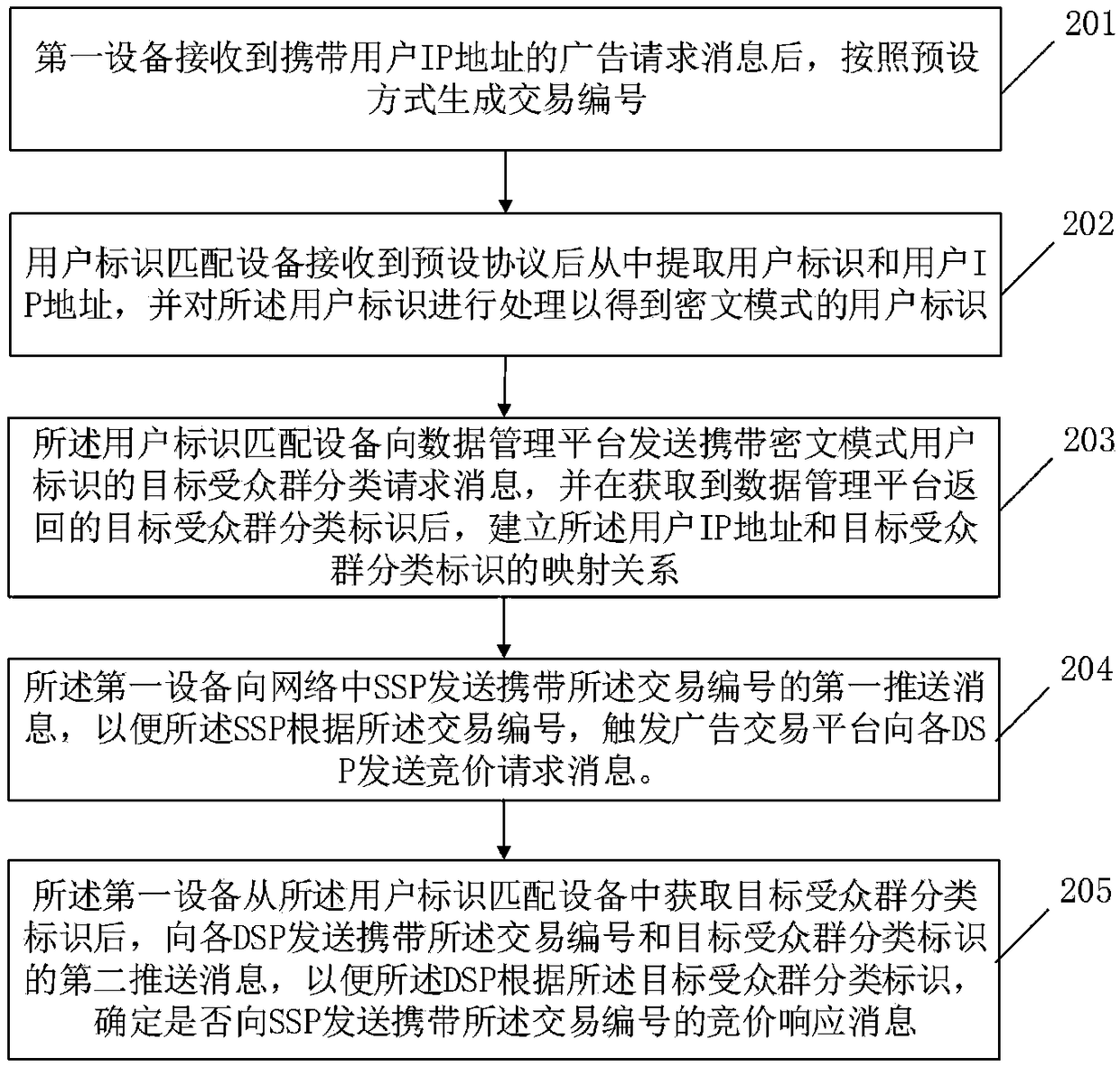 Internet advertisement delivery method and device