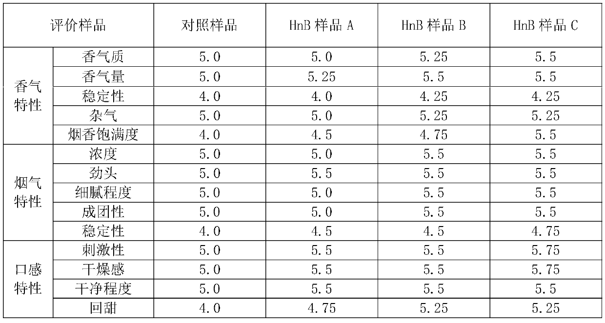 Preparation method of cigarette butt tar extract with aroma characteristic and application of cigarette butt tar extract in cigarettes