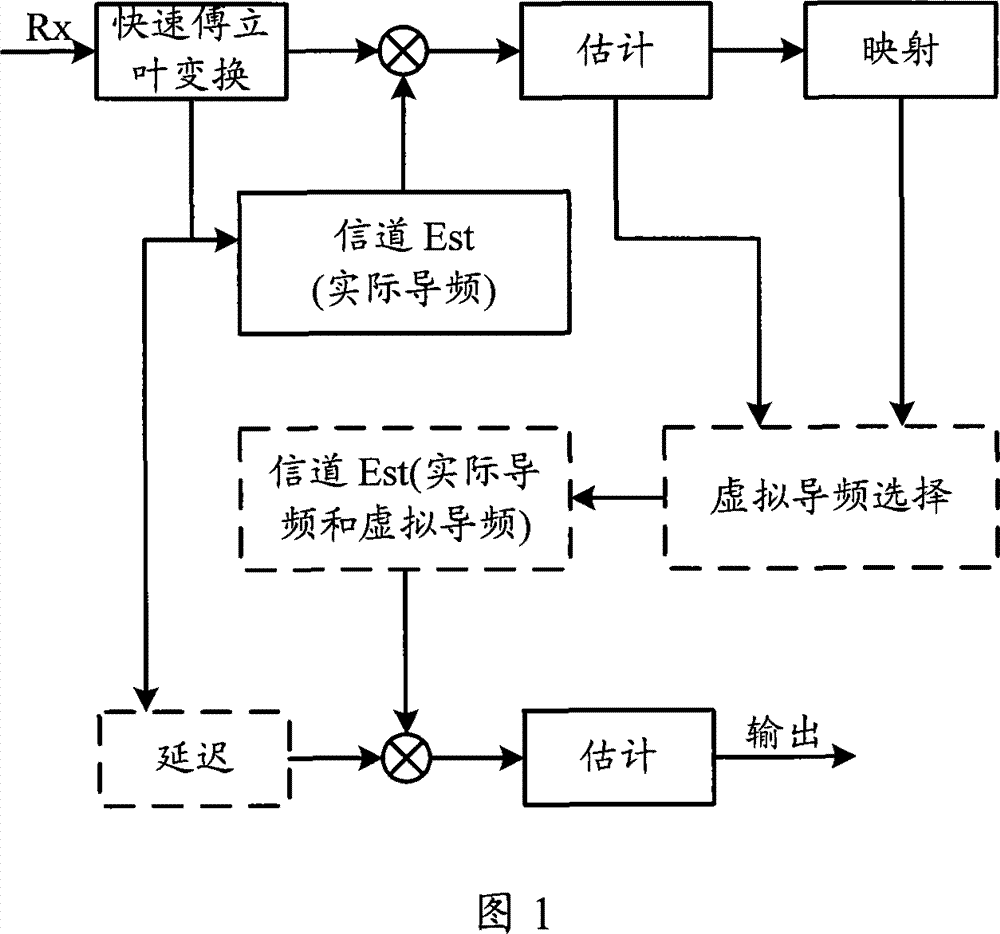 Method, apparatus and system for signal transmission and channel estimation