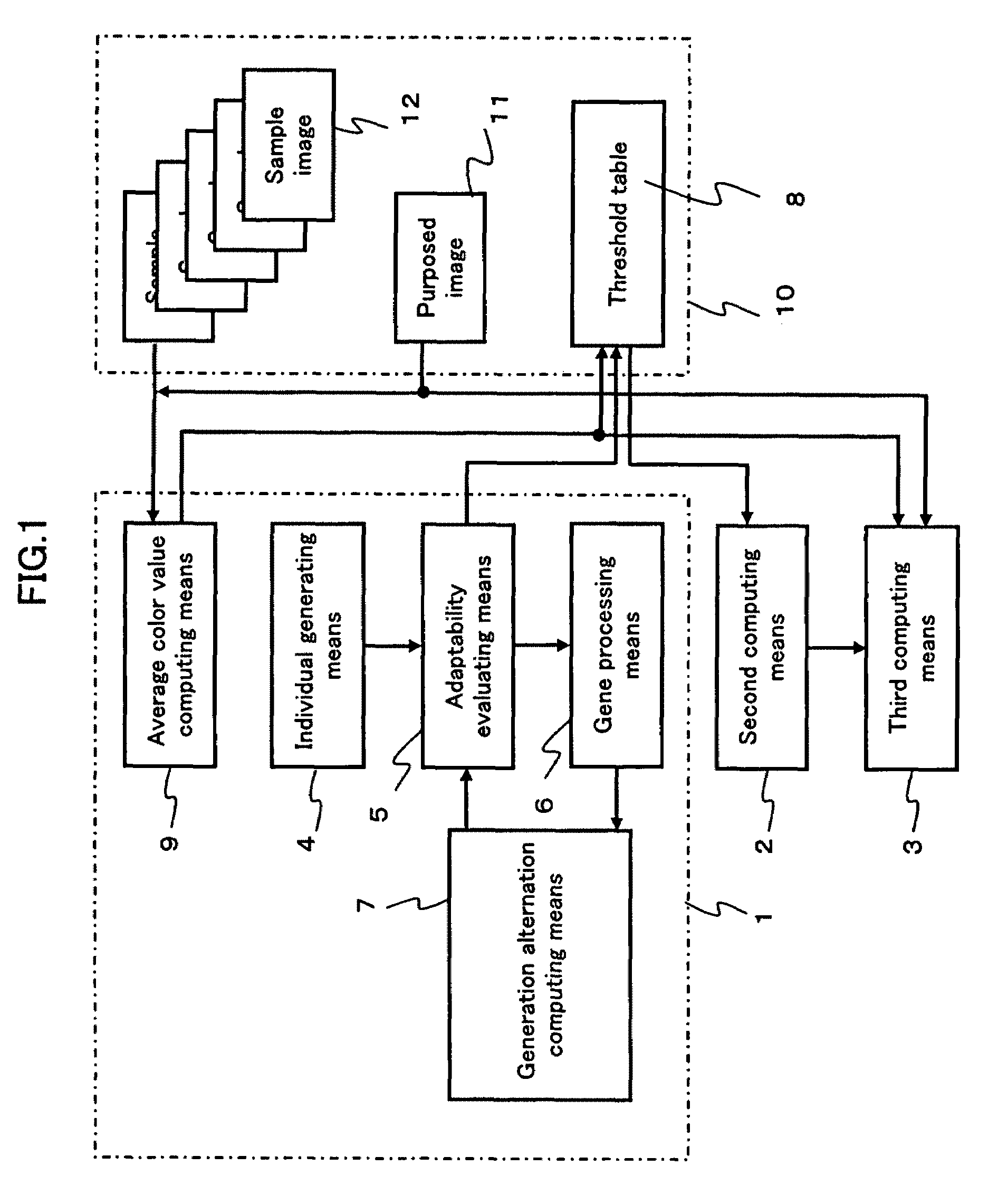 Region detecting method and region detecting apparatus