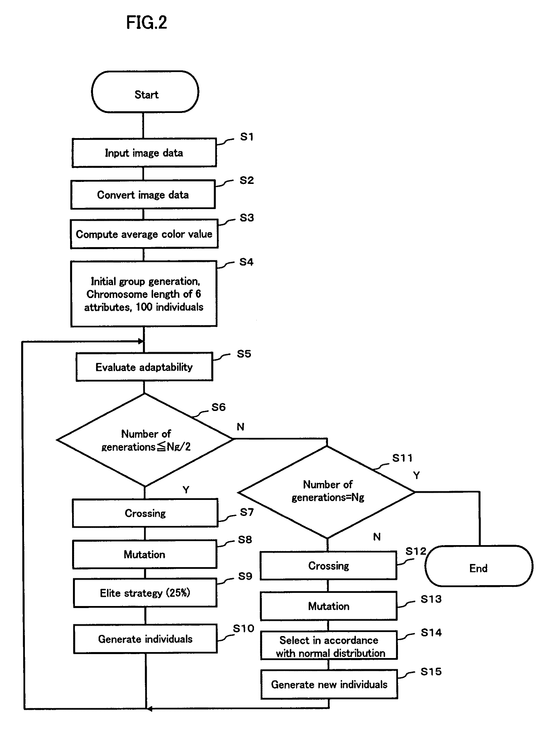 Region detecting method and region detecting apparatus