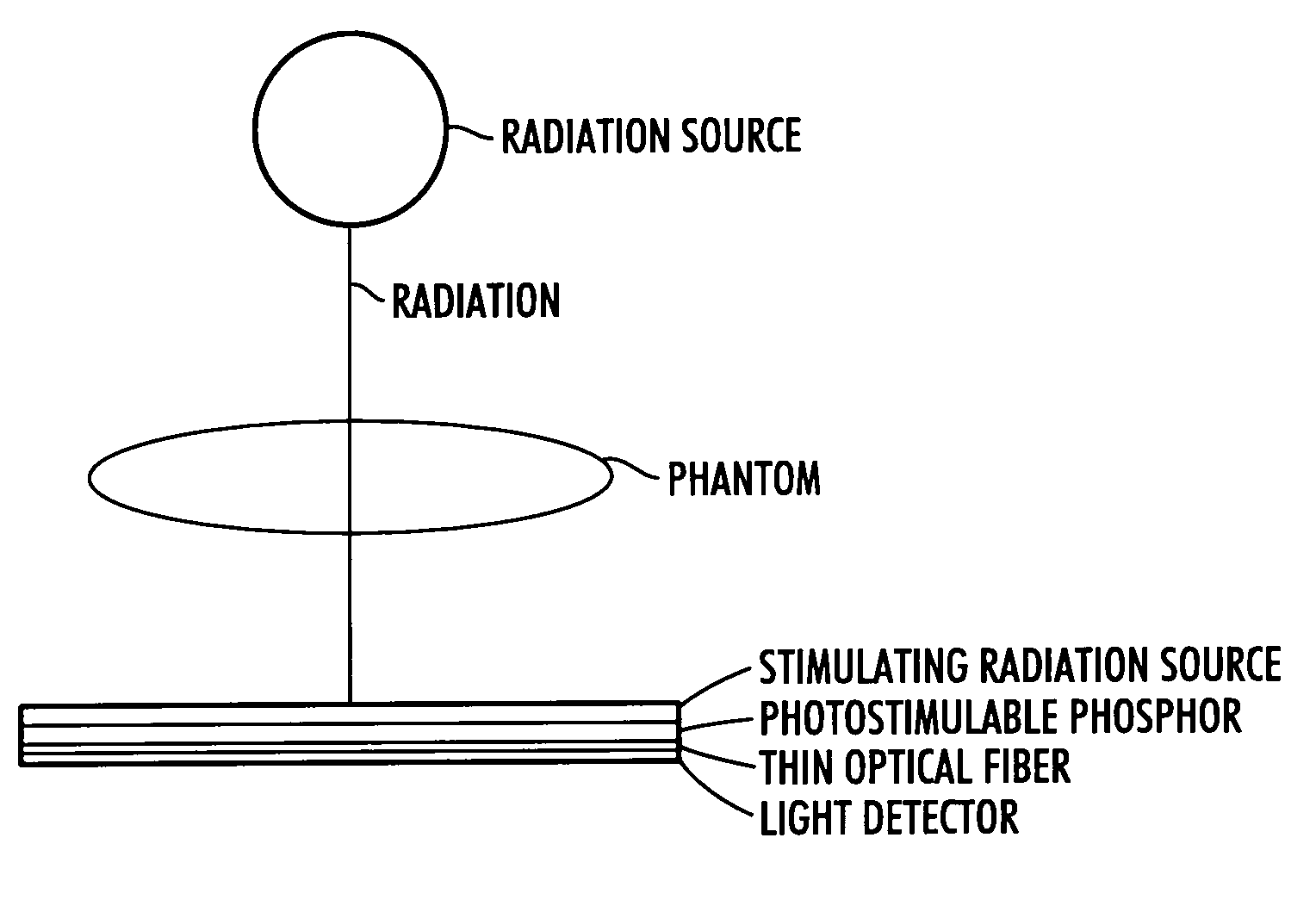 Computed radiography system