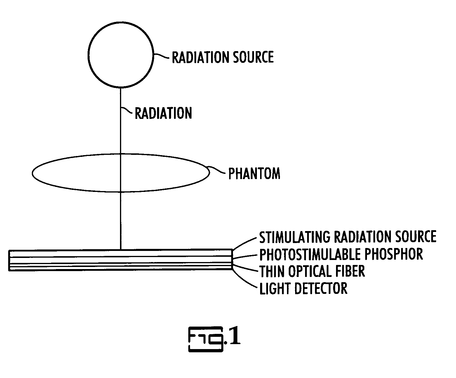 Computed radiography system