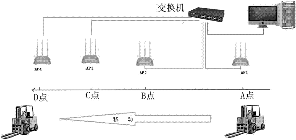 Data transmission method and wireless camera device