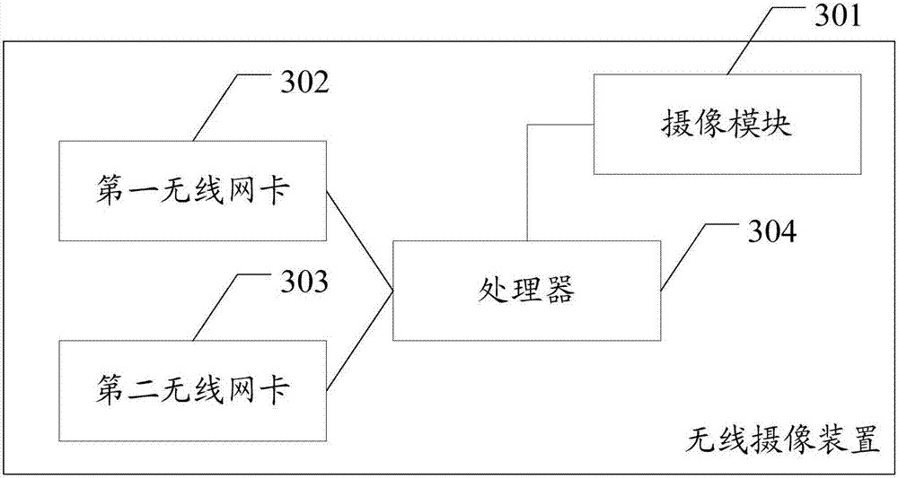 Data transmission method and wireless camera device