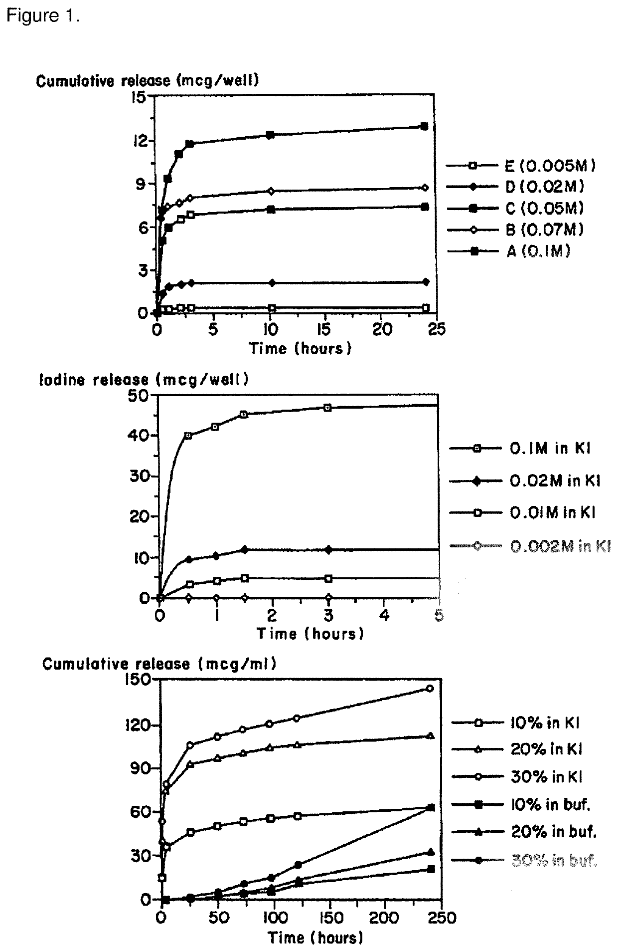 Method for coating catheters with a layer of antimicrobial agent