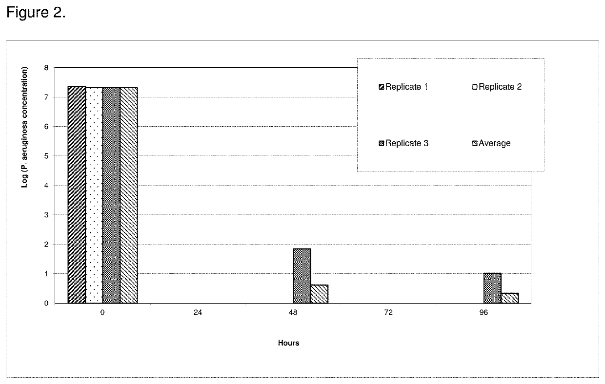 Method for coating catheters with a layer of antimicrobial agent