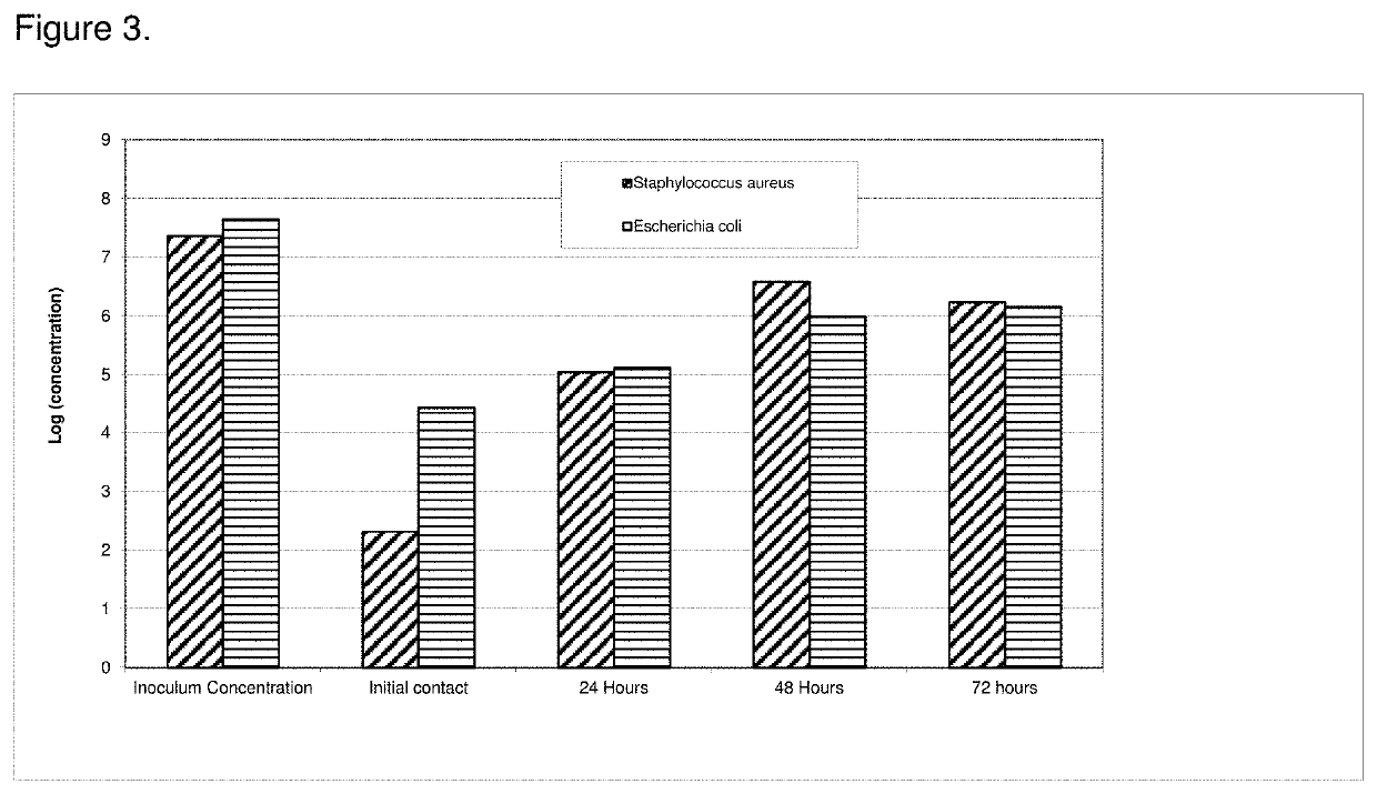 Method for coating catheters with a layer of antimicrobial agent