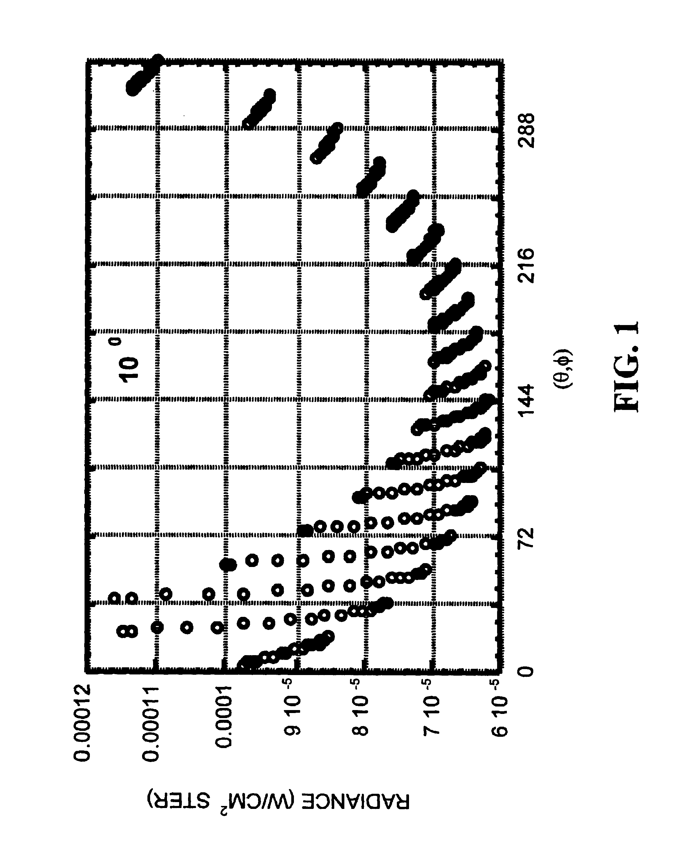 Bi-directional reflectance distribution function determination by large scale field measurement