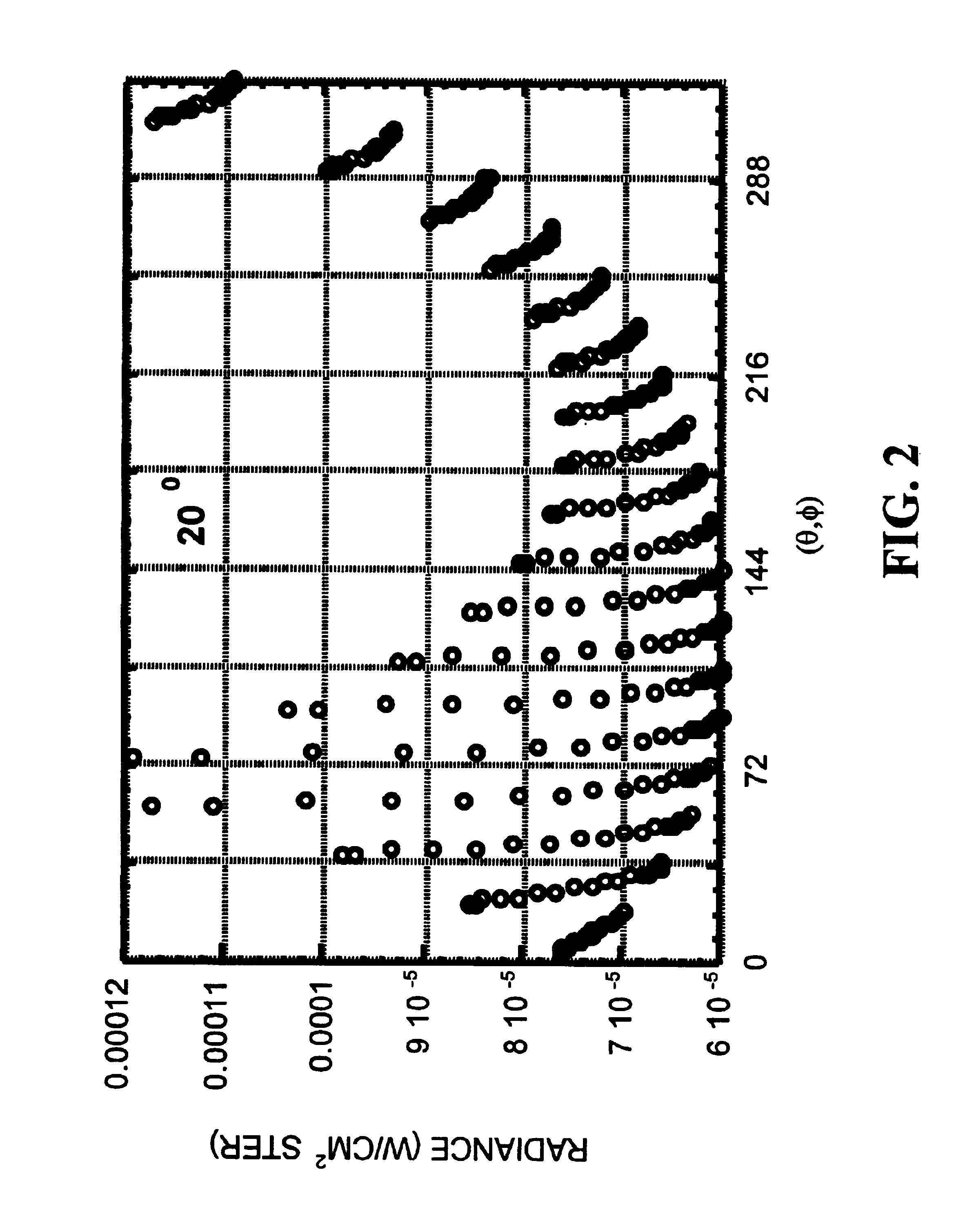 Bi-directional reflectance distribution function determination by large scale field measurement