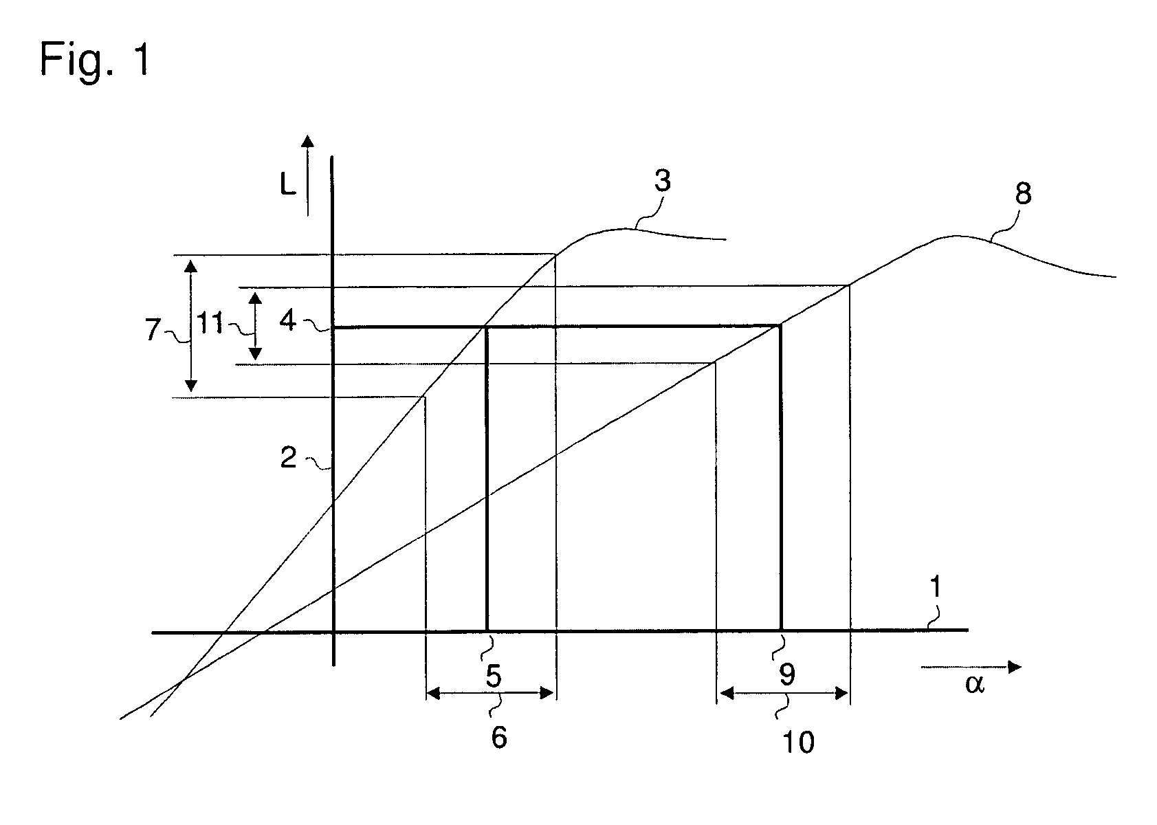 Wind turbine with slender blade