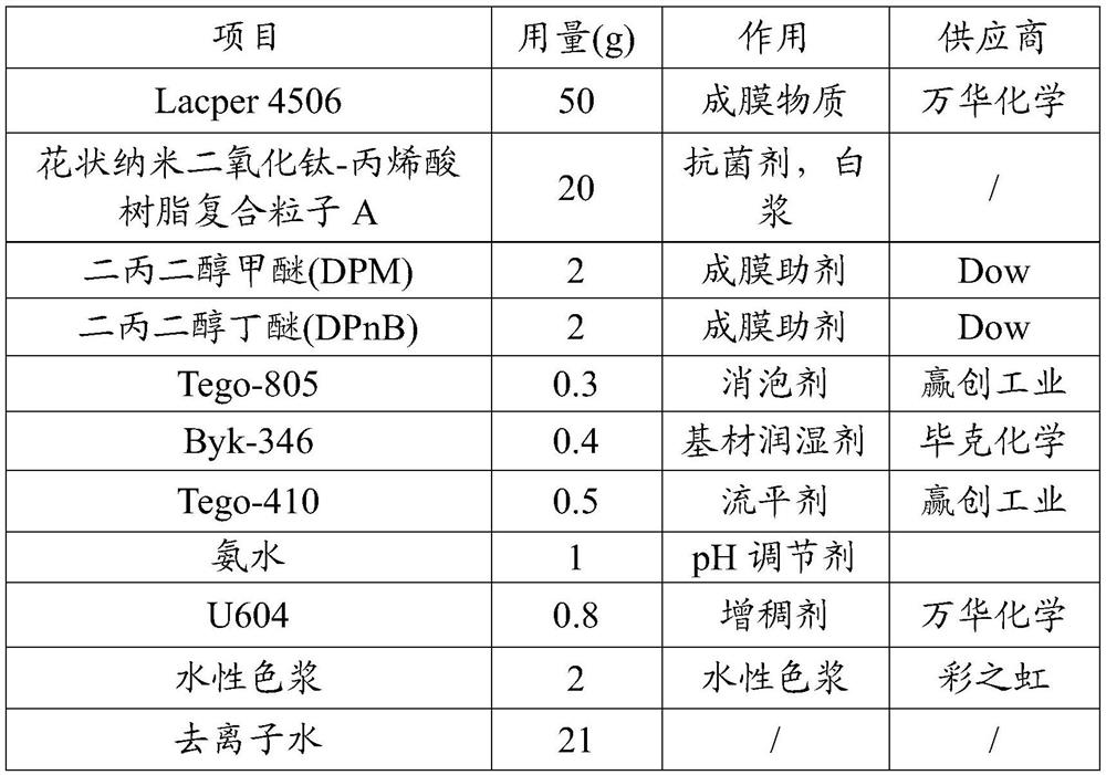 Water-based antibacterial coating and preparation method thereof