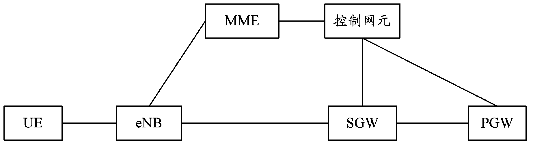 Method and system for achieving mobility management of evolved packet core network