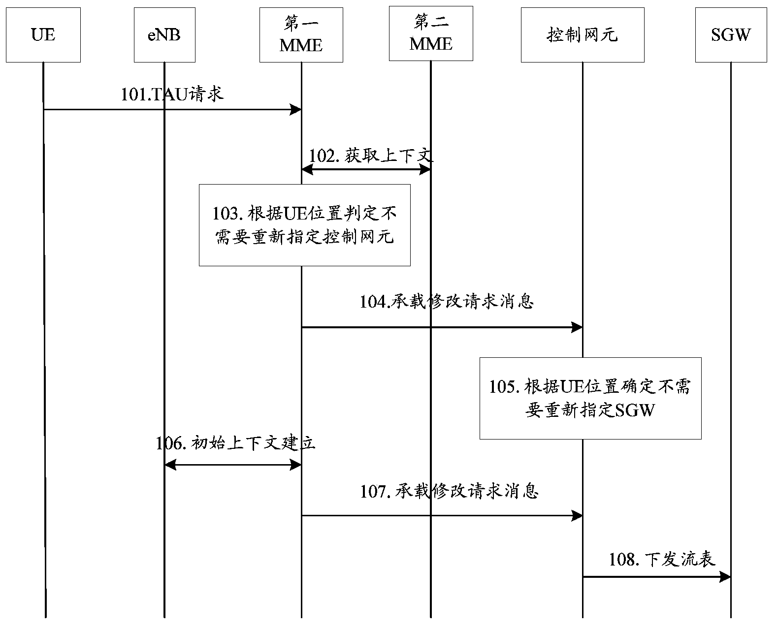 Method and system for achieving mobility management of evolved packet core network