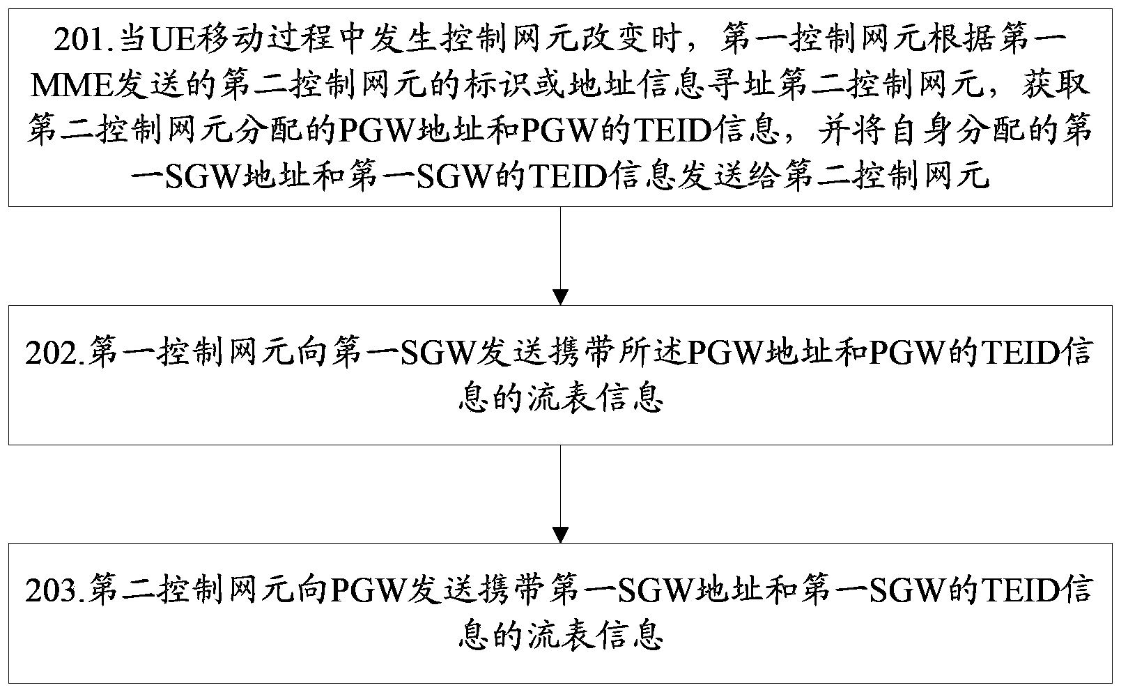 Method and system for achieving mobility management of evolved packet core network