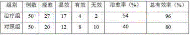 Traditional Chinese medicine composition for treating hypertension