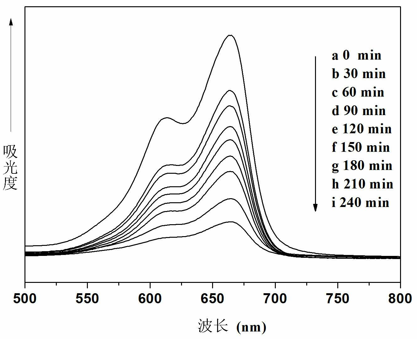 Copper complex based on dipyridine bisamide organic ligand and Keggin type polyoxometalate, its synthetic method and its application