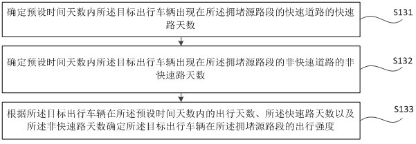 Vehicle guiding method and device based on travel intensity, medium and equipment