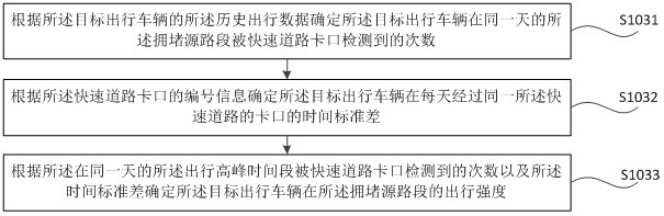 Vehicle guiding method and device based on travel intensity, medium and equipment