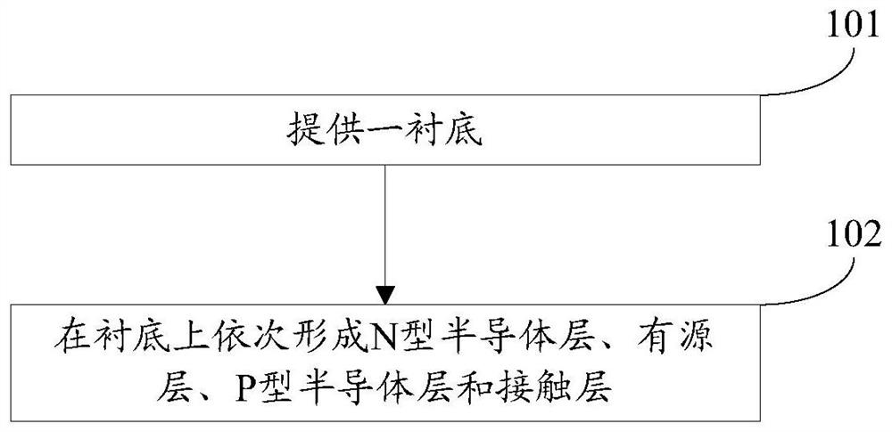 A light-emitting diode epitaxial wafer, chip and preparation method thereof