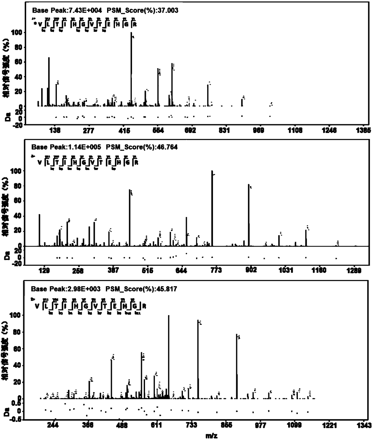 Coding gene of Mycobacterium tuberculosis H37Rv and use thereof