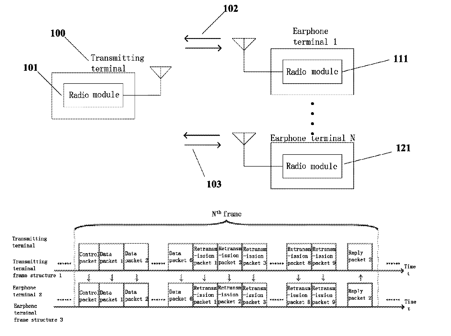 Wireless digital communication method and system