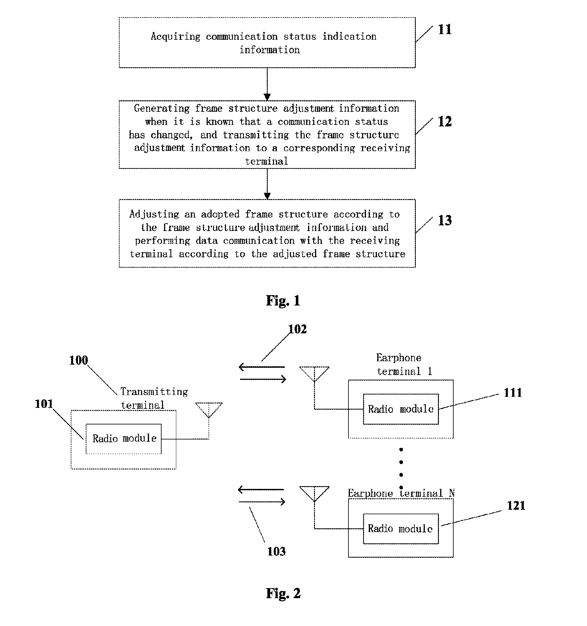 Wireless digital communication method and system