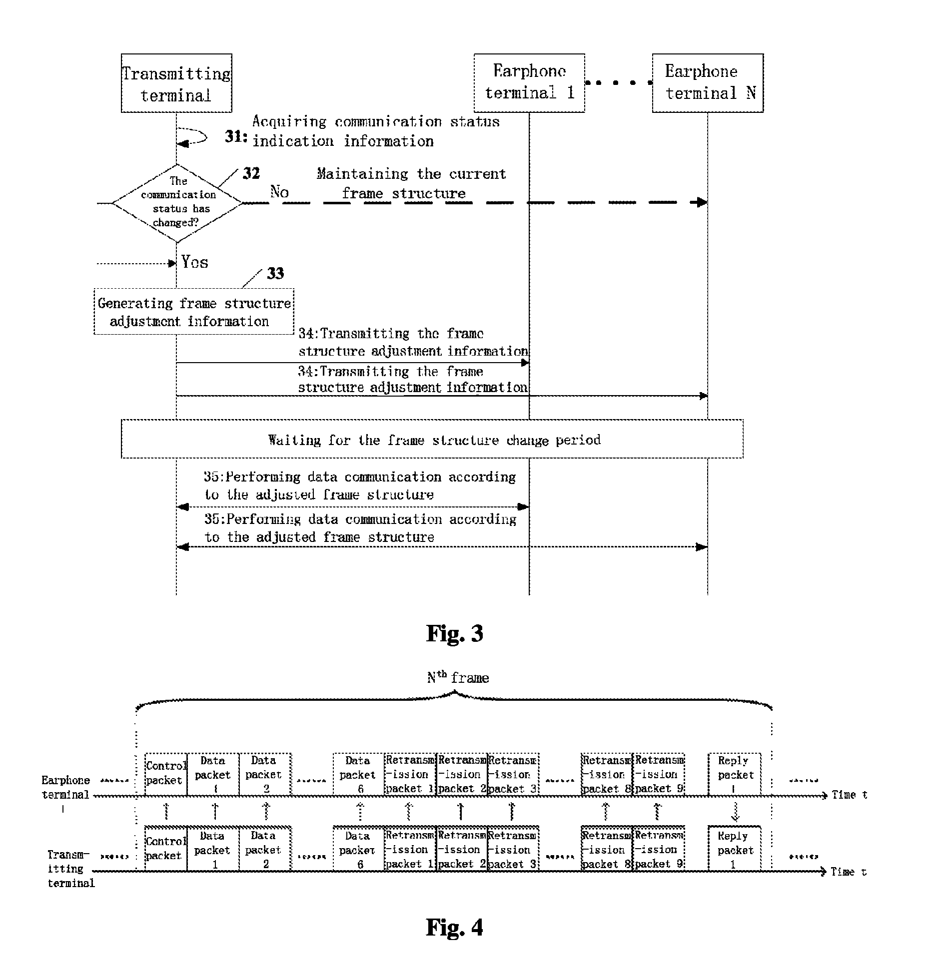 Wireless digital communication method and system