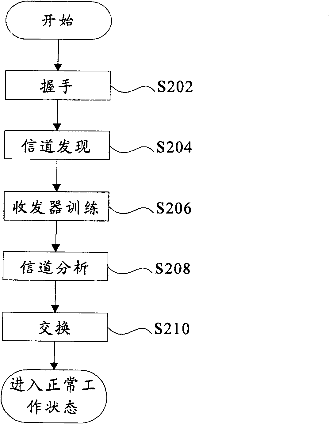 Method and device for rapid diagnosis of digital user wire transceiver interoperability problem