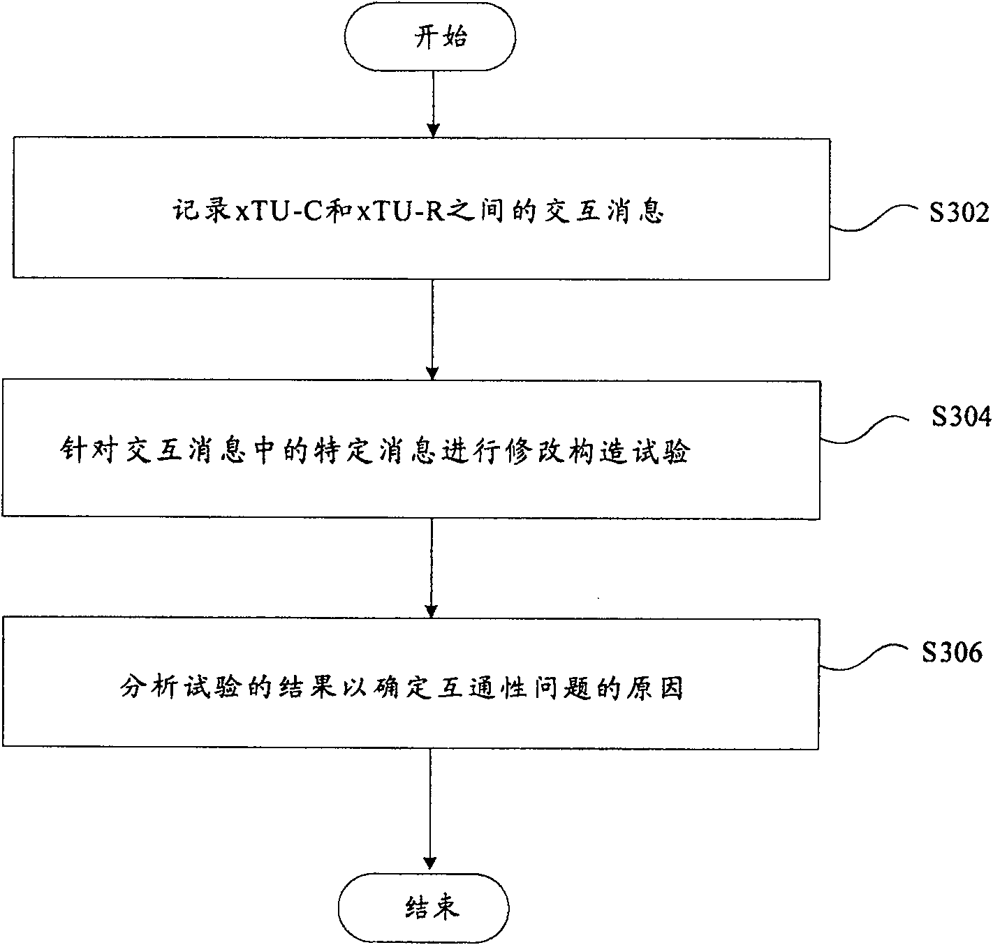 Method and device for rapid diagnosis of digital user wire transceiver interoperability problem