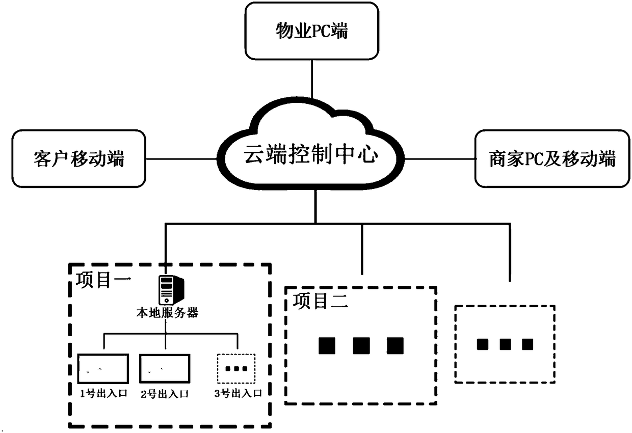 Electronic coupon management system of pay parking lot