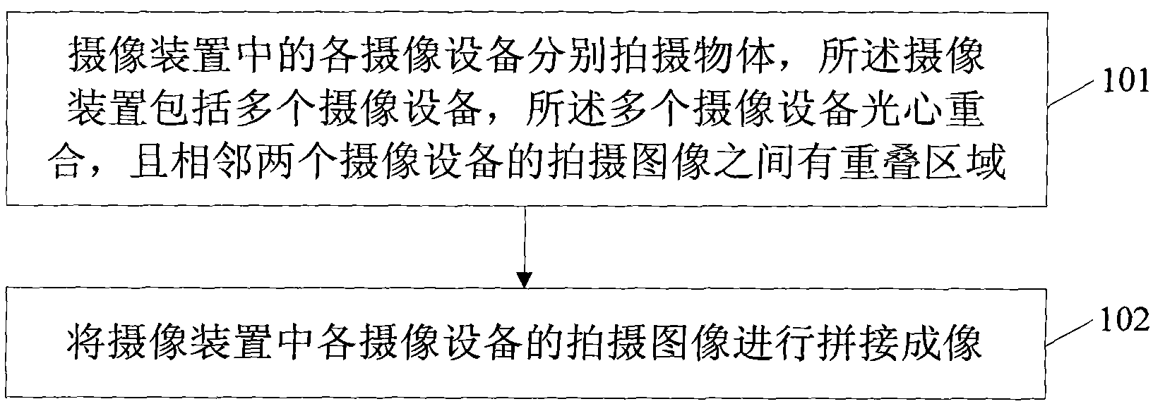 Image pickup method and system