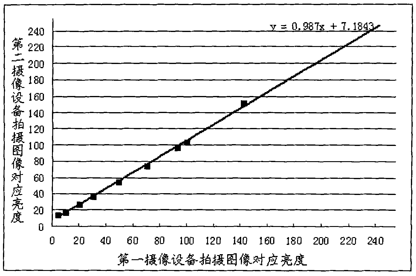 Image pickup method and system