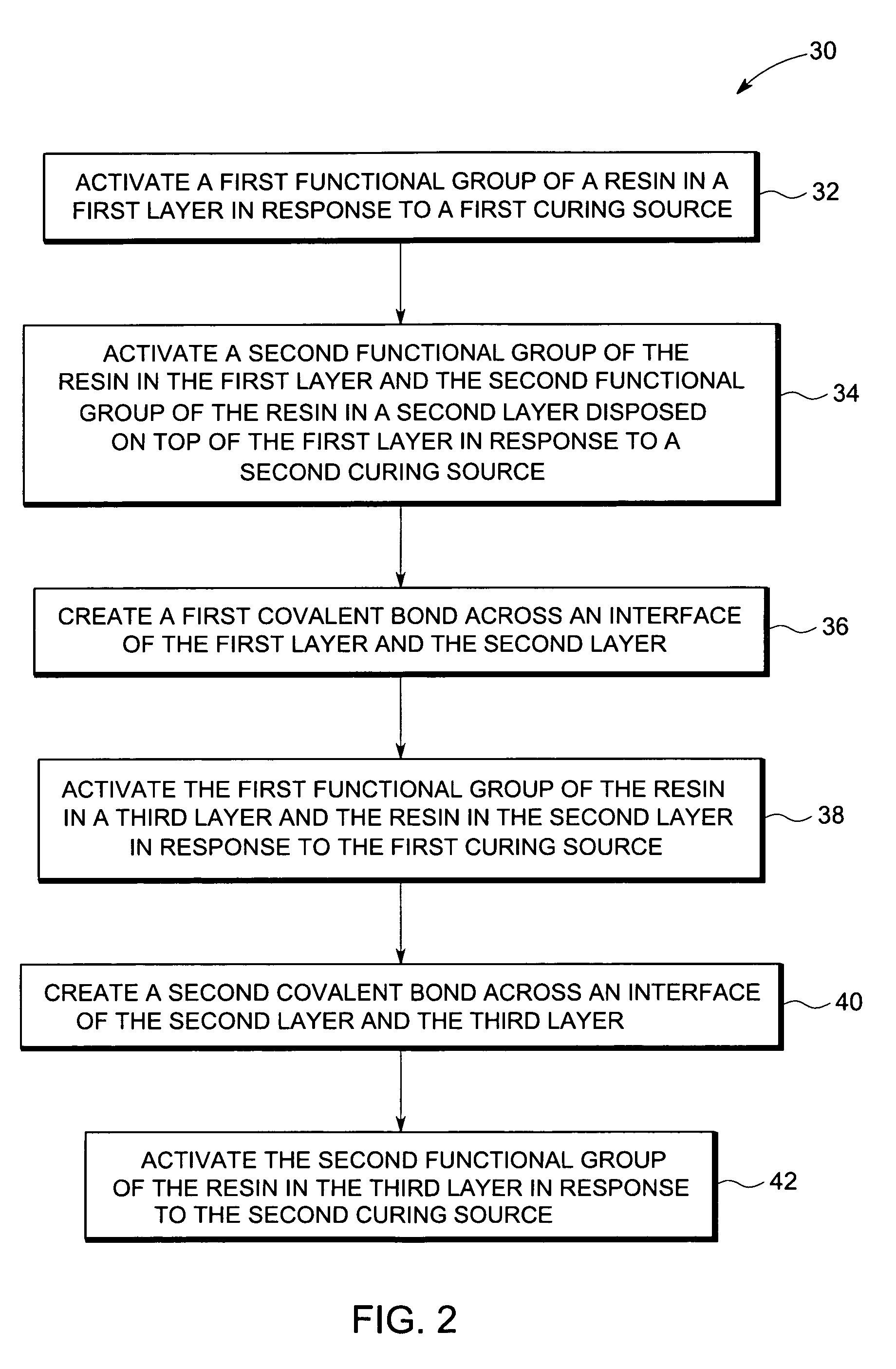 Dual cure resin composite system and method of manufacturing the same