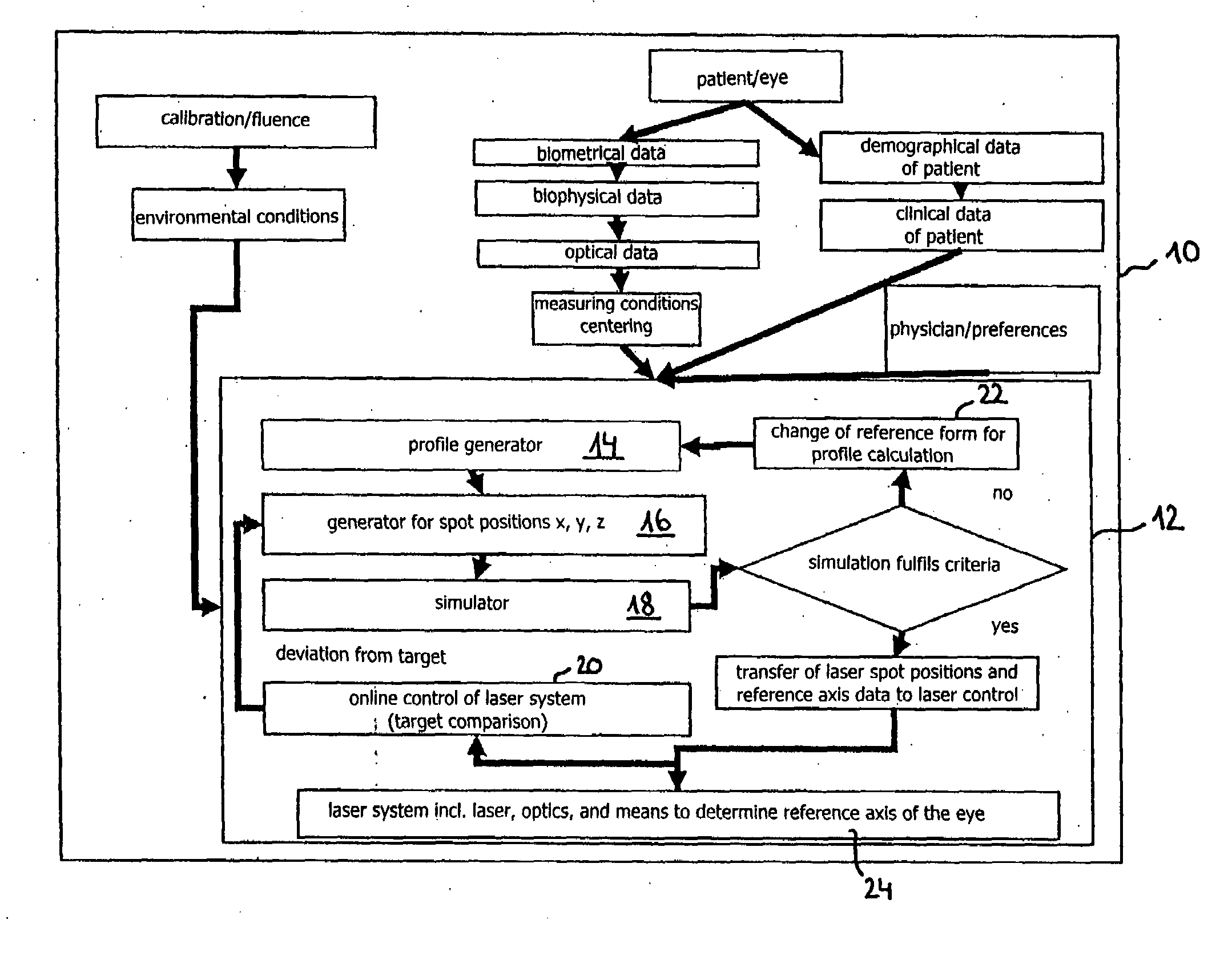 Computer program for ophthalmological surgery