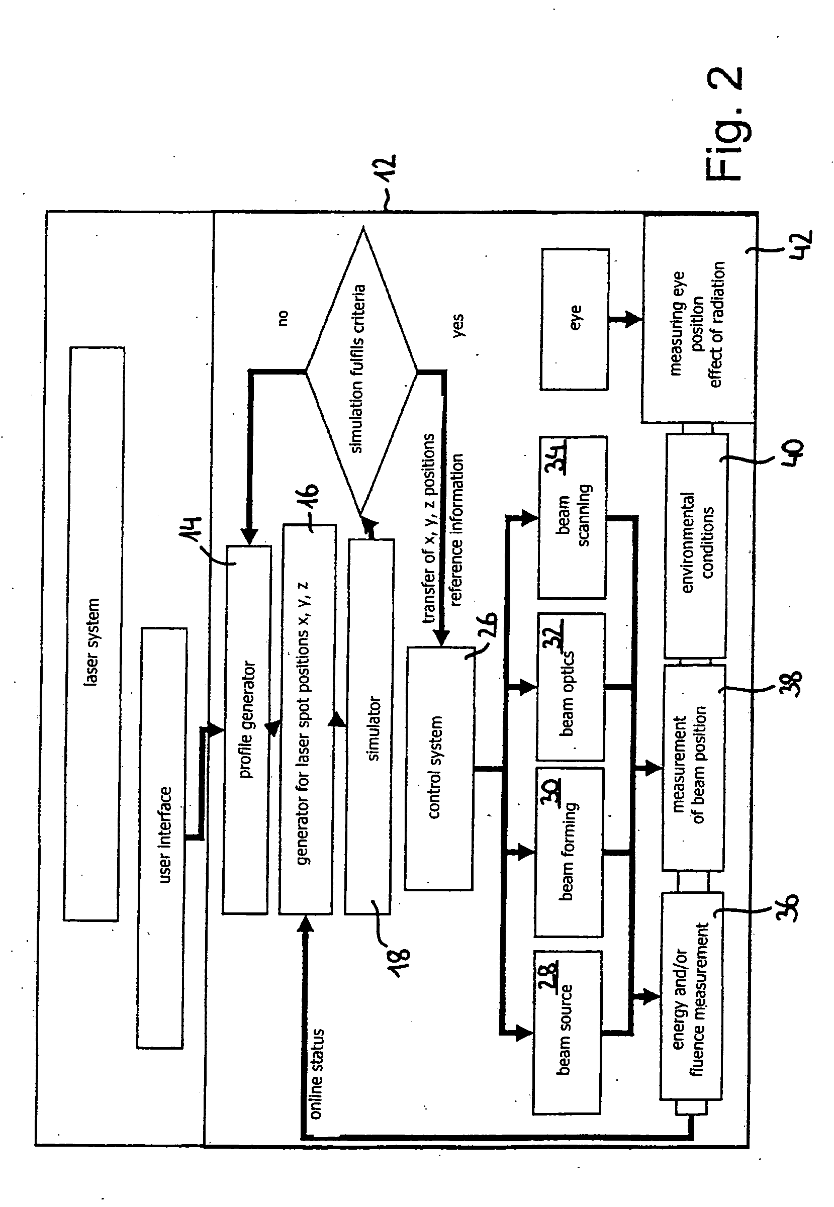 Computer program for ophthalmological surgery