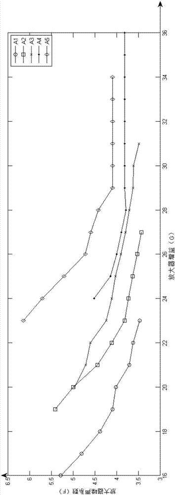 Calculation method of osnr simulation value of pre-built transmission network