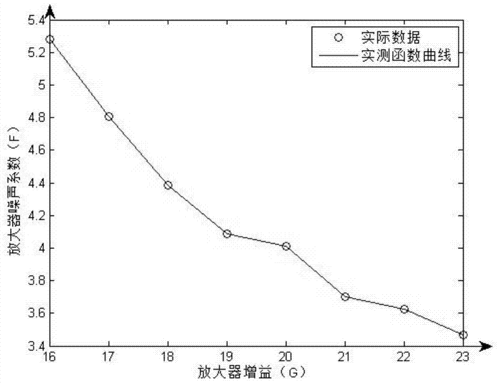 Calculation method of osnr simulation value of pre-built transmission network