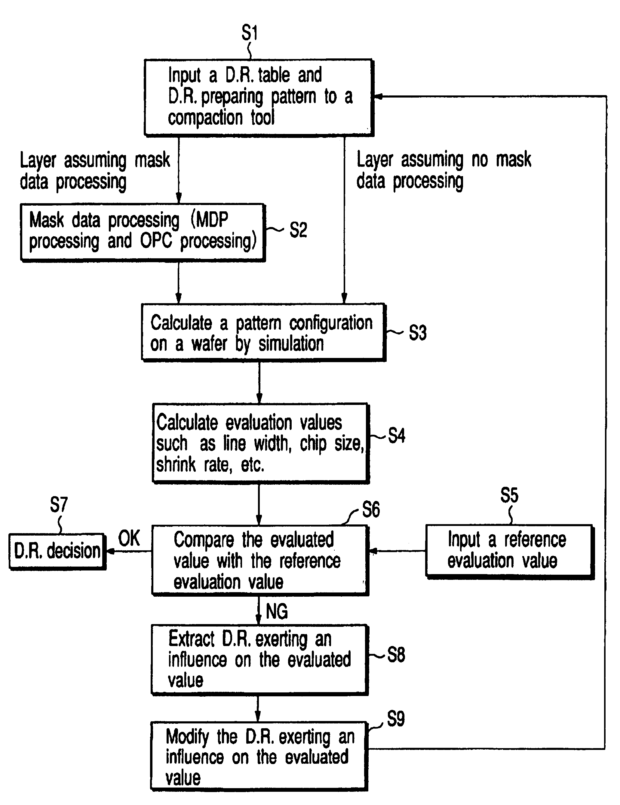 Method for making a design layout and mask