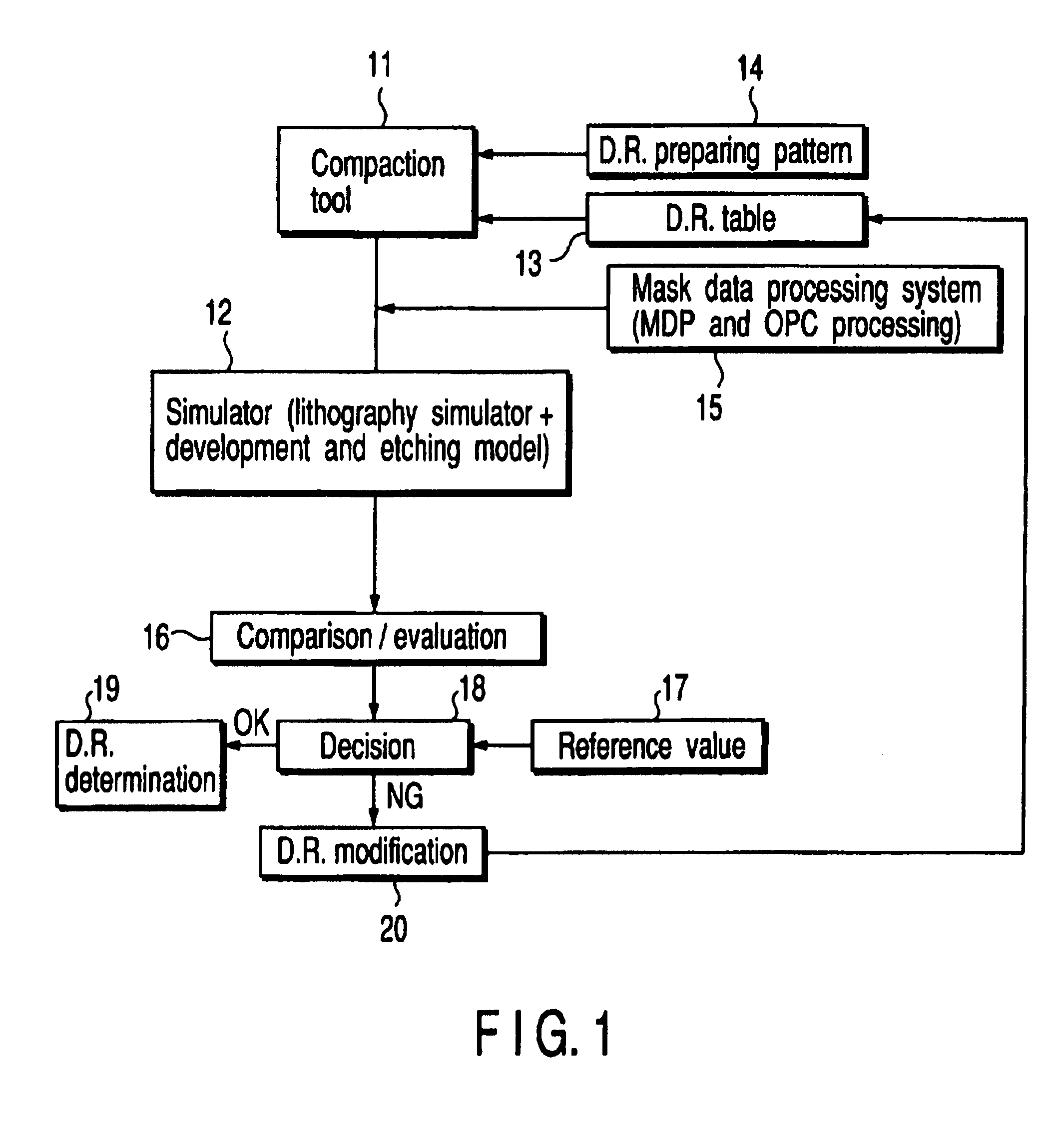 Method for making a design layout and mask