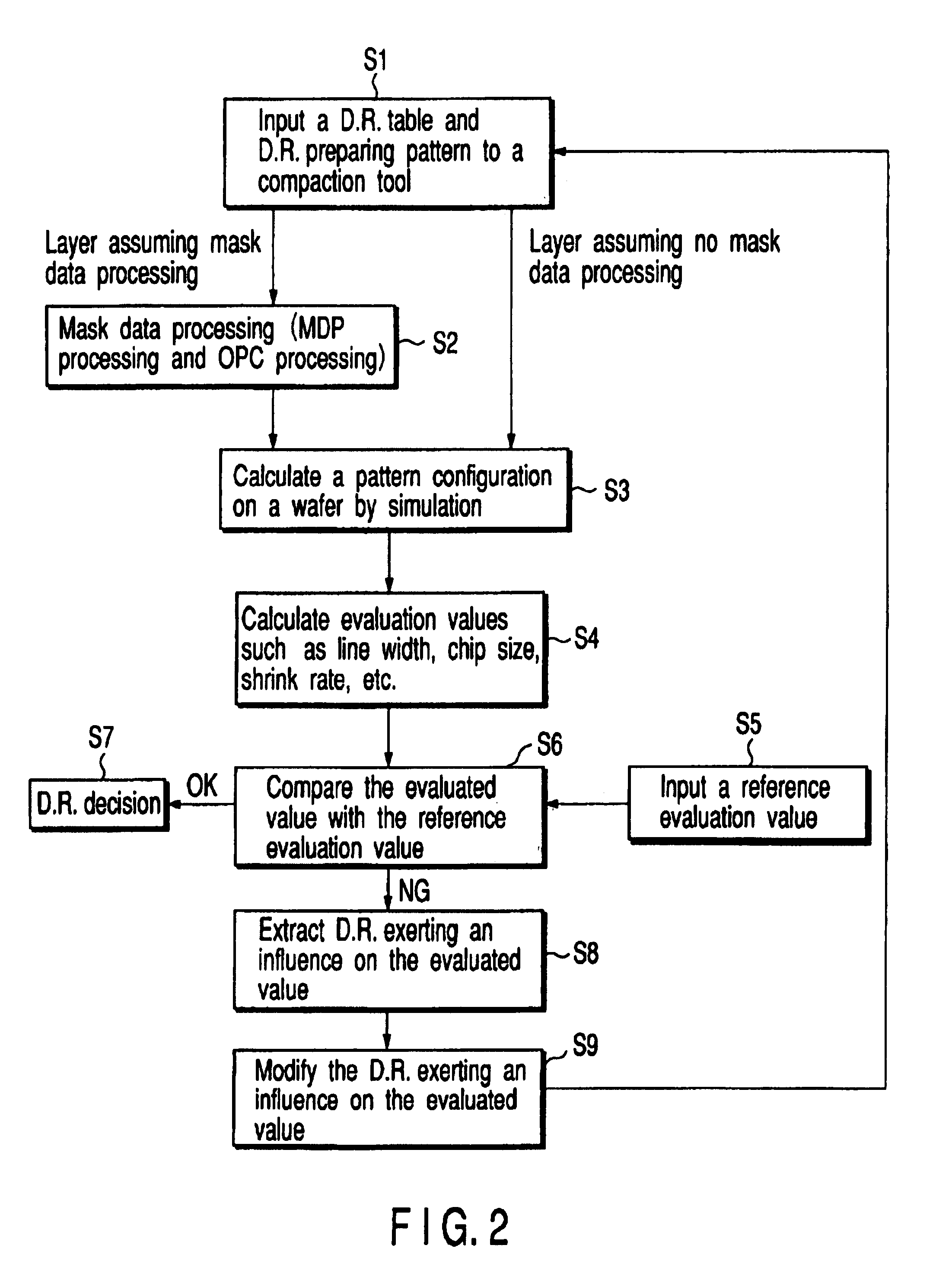 Method for making a design layout and mask