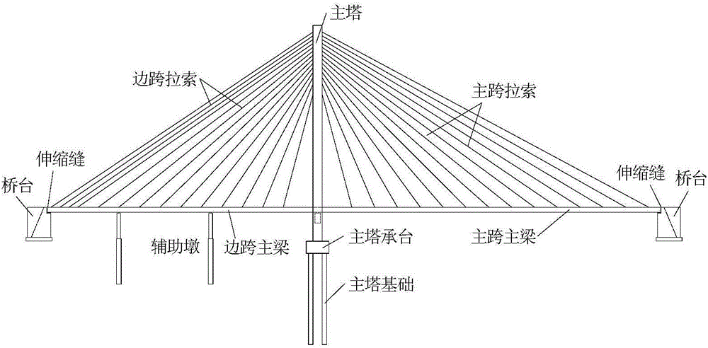 All-ground-anchor type single-tower double-span cable-stayed bridge structure and construction method thereof