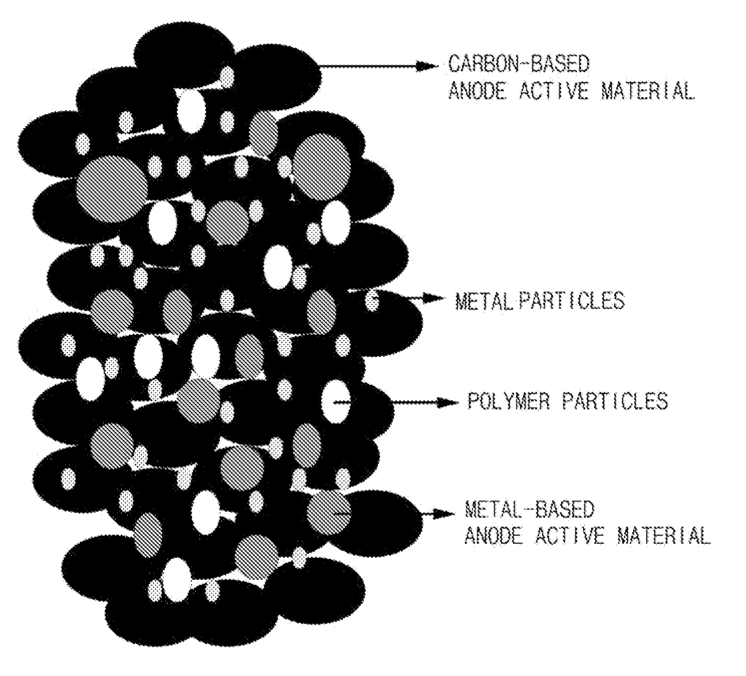 Composite anode active material, anode including the same and lithium battery using the anode