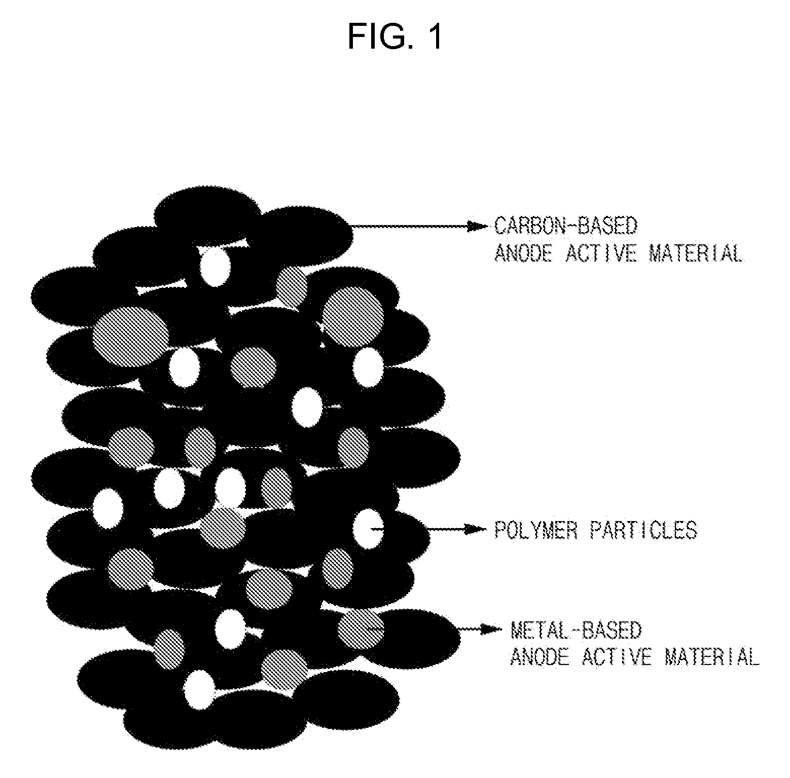 Composite anode active material, anode including the same and lithium battery using the anode